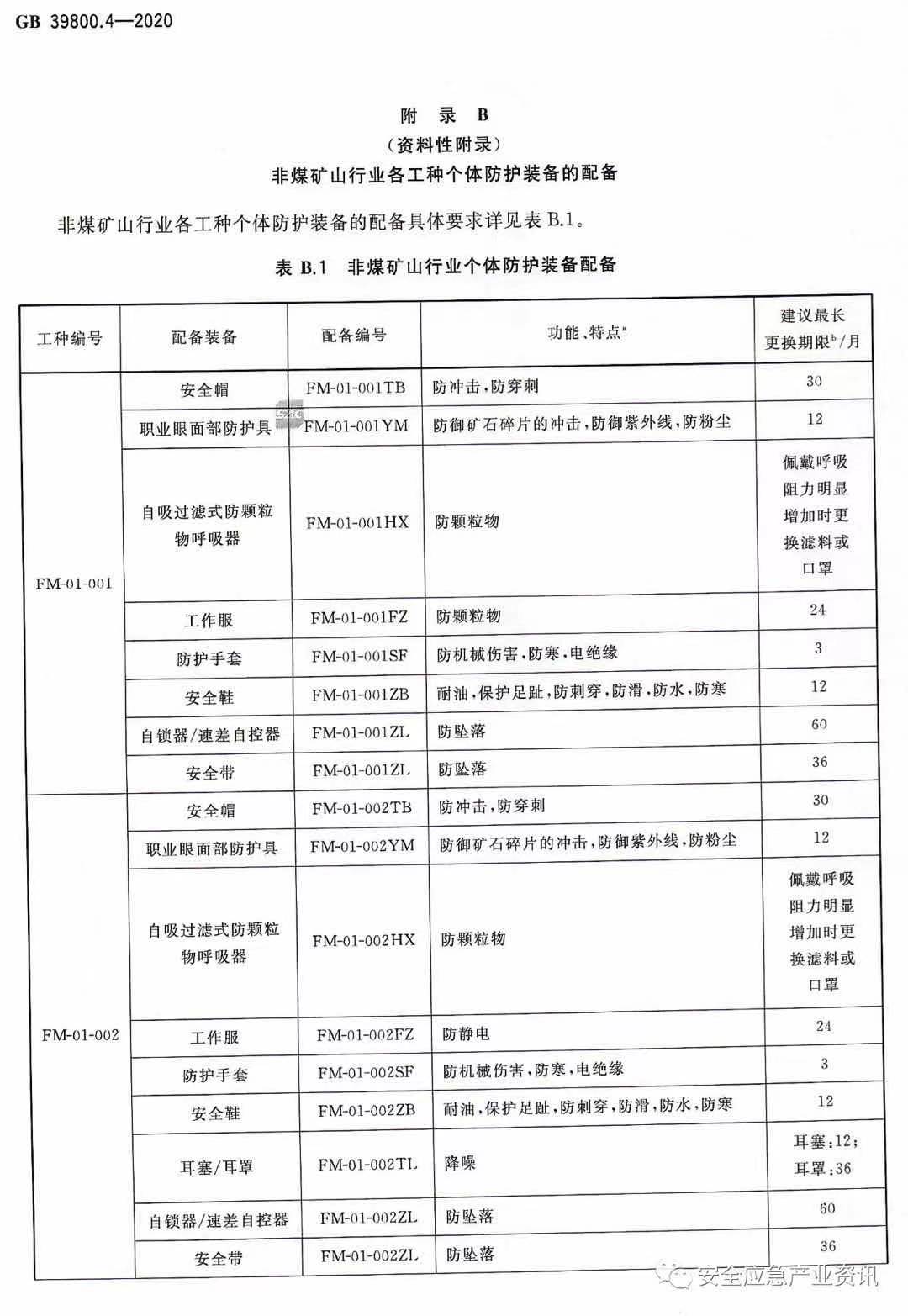 环保购物袋与煤矿矿灯使用国家标准